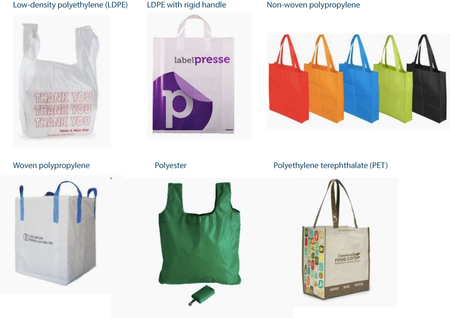 Various types of plastic bags, assessed for their environmental impact.