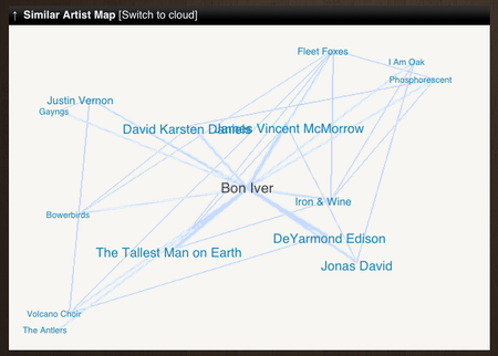 What.cd&#039;s user-generated &quot;Similar Artist Map.&quot;