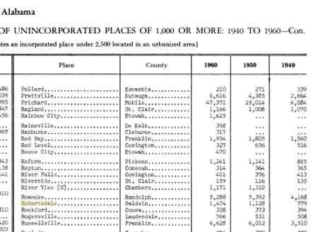 1960 census page for Robertsdale Alabama