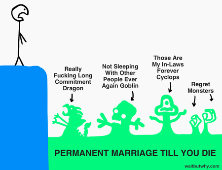 outcomes of marriage