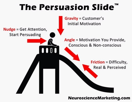the persuasion slide