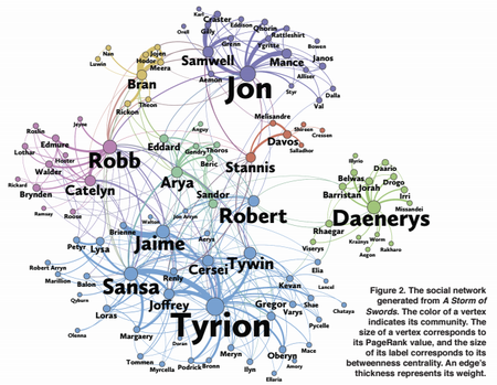 game of thrones network