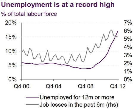 greece job losses unemployment