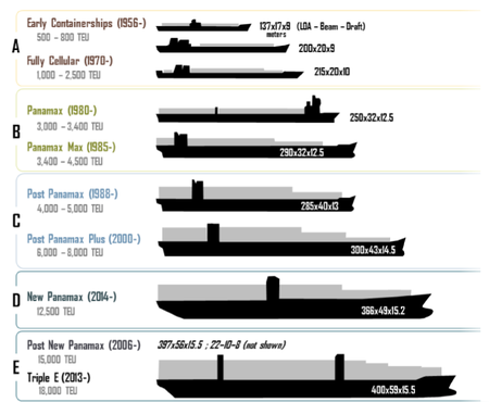 Maersk and Lego are both going to profit off the world’s biggest cargo ...