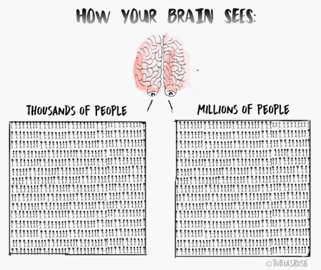 how your brain sees groups of people