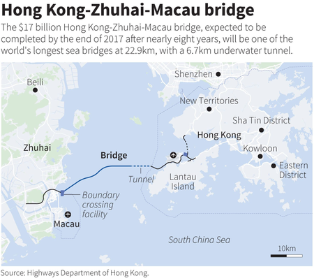 The Hong Kong-Zhuhai-Macau bridge.