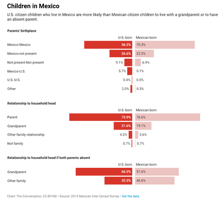 children-in-mexico