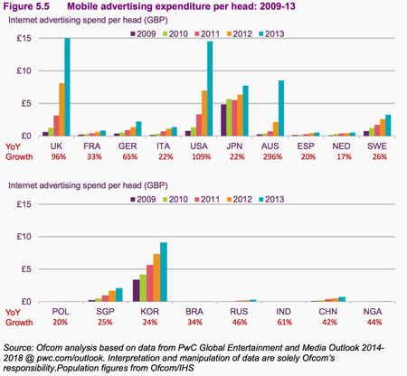 What we watch, how we talk, where we go online: the state of global