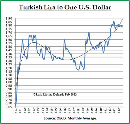 Currency Exchange Turkish Lira