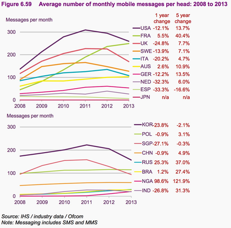 What we watch, how we talk, where we go online: the state of global