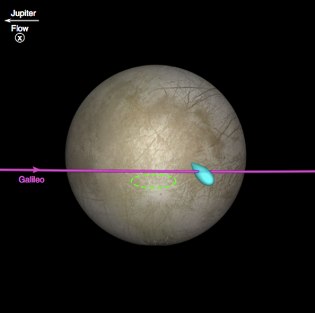 A rendering of how NASA researchers believe Galileo flew through plumes of water high above Europa.