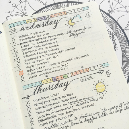 How to write a good to-do list — Quartz