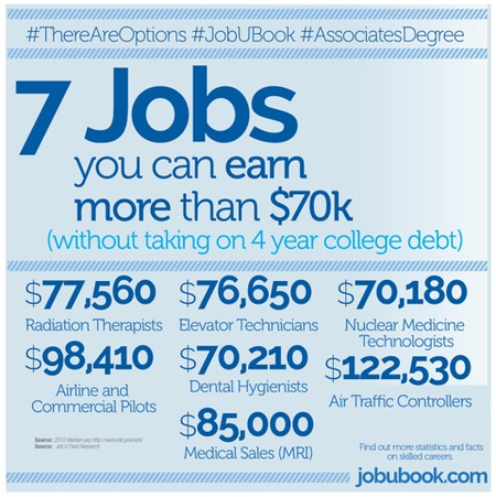 7 jobs with associates degree