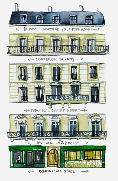 A schematic of a typical Haussmann-style building.