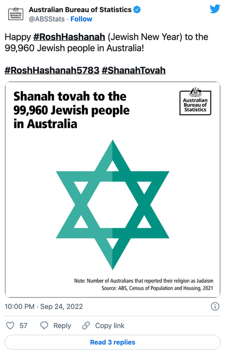 Feliz #RoshHashanah (Ano Novo Judaico) para os 99.960 judeus da Austrália!  #RoshHashanah5783 #ShanahTovah