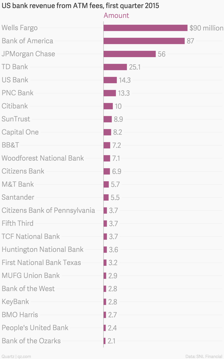 What Banks Reimburse Atm Fees