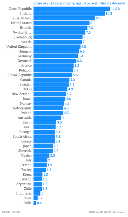 Nine charts that tell you where life is pretty terrific and where ...