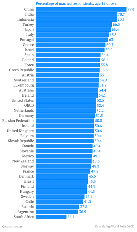 Nine charts that tell you where life is pretty terrific and where ...