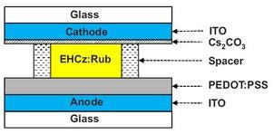 Illustration for article titled Liquid OLED Tech Could Lead to More Reliable, More Flexible Displays