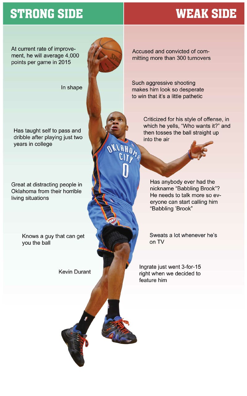 Illustration for article titled Russell Westbrook