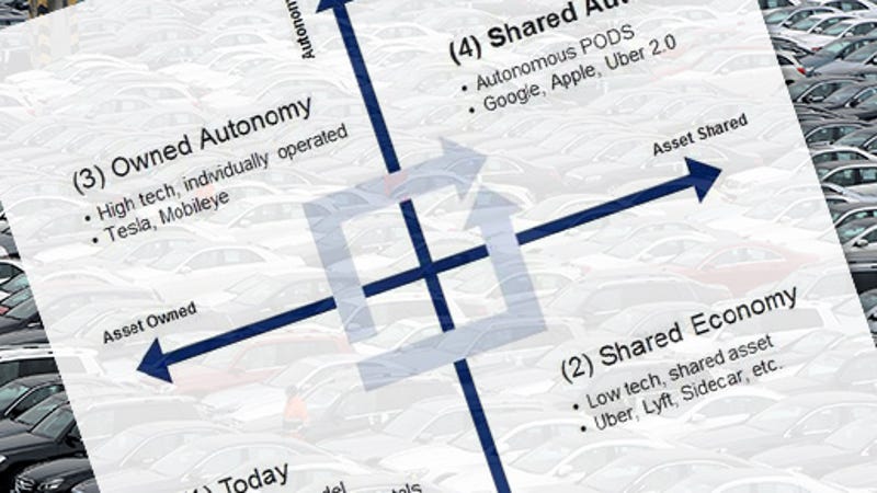 Understand This Chart And Understand The Future Of The Auto Industry 