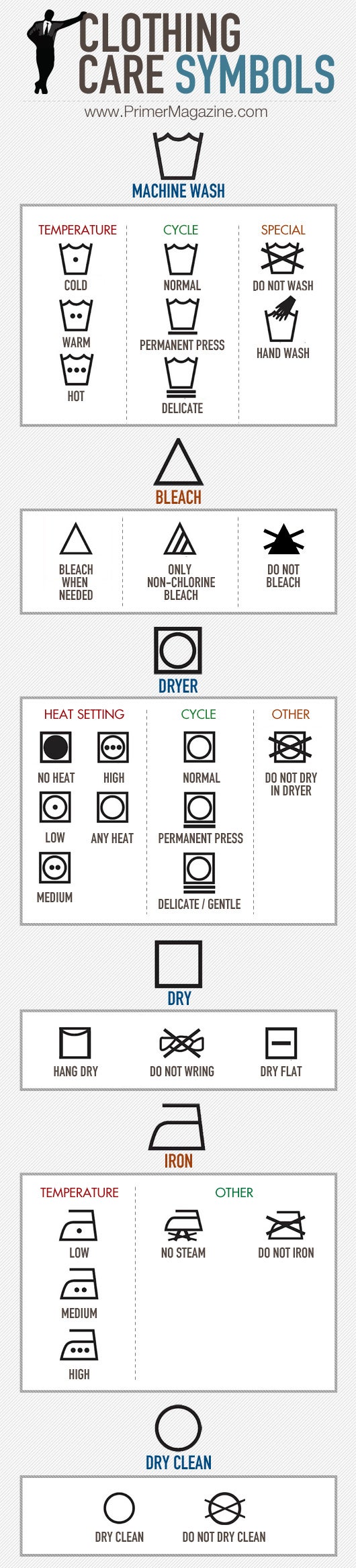 International Laundry Symbols Chart