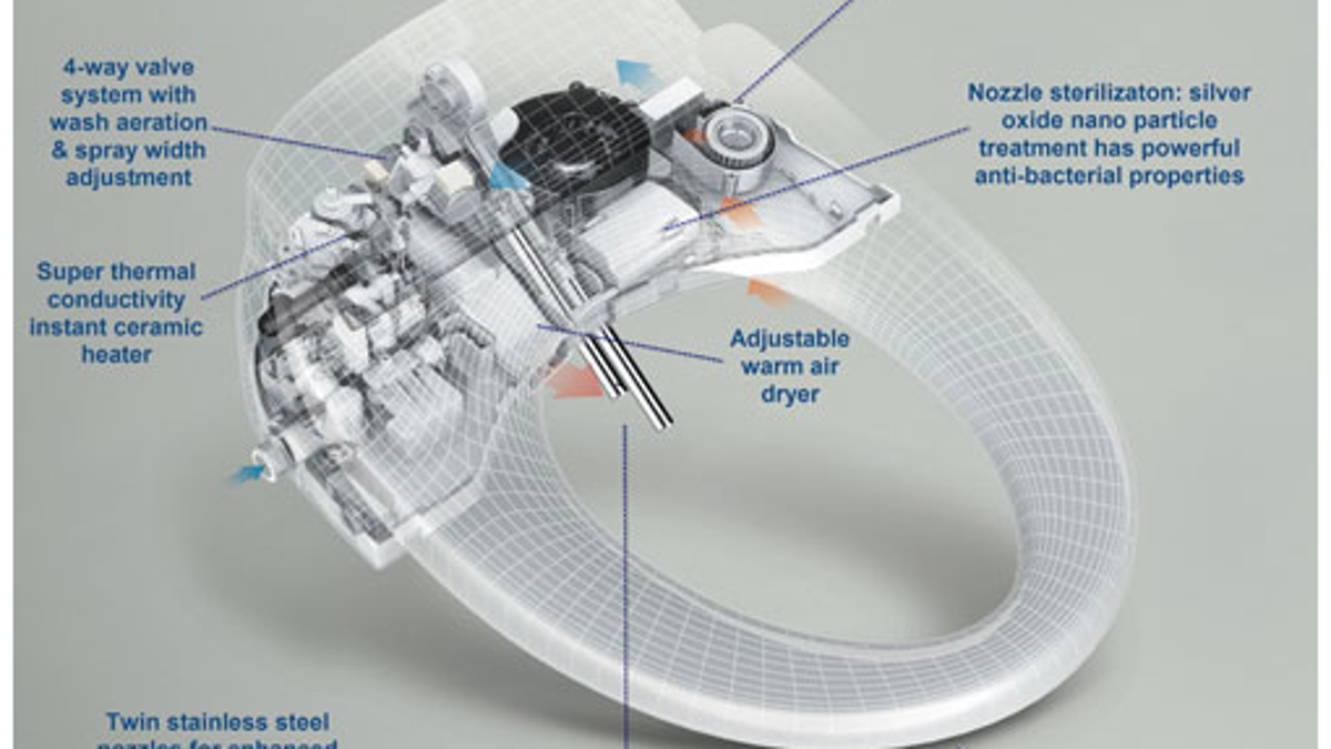 The Swash 1000 Bidet Toilet Seat Review This Will Change The Way