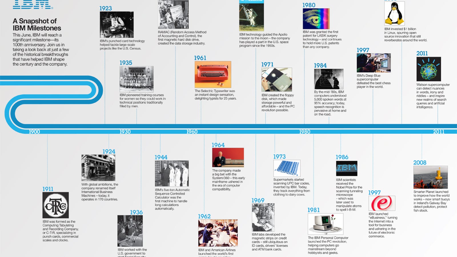 Q&A: Talking with IBM's Personal History Keeper