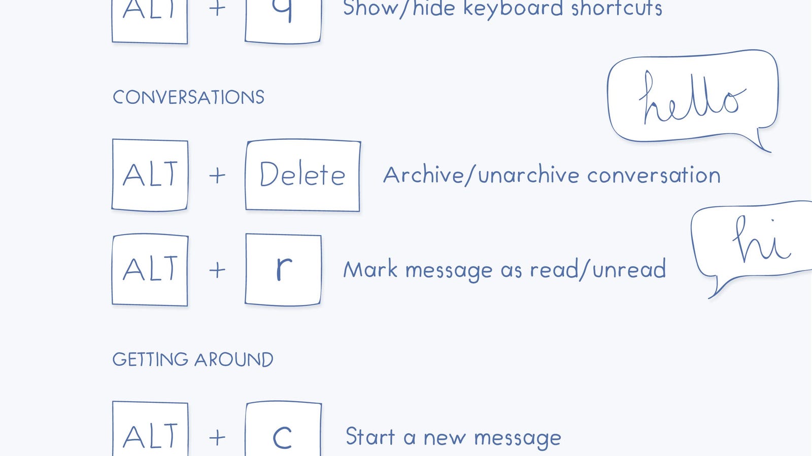 The Facebook Cheat Sheet Shows All The Facebook Keyboard Shortcuts