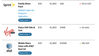 This Interactive Tool Helps You Pick The Right Cellphone Plan Cellphone Plans Are More Affordable Than Ever There Some Solid Carriers And Out This Tool Helps You Pick The One That S Best