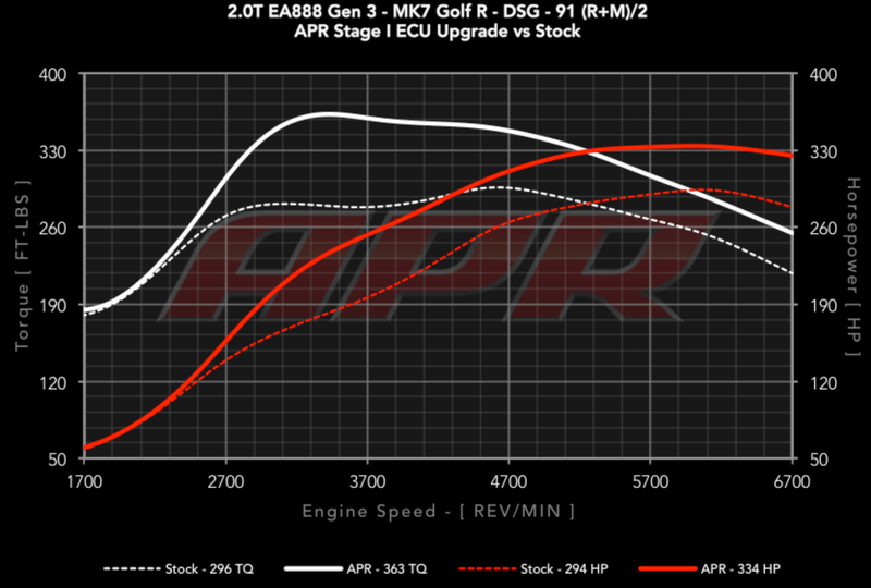 Illustration for article titled With the RS power numbers coming out...