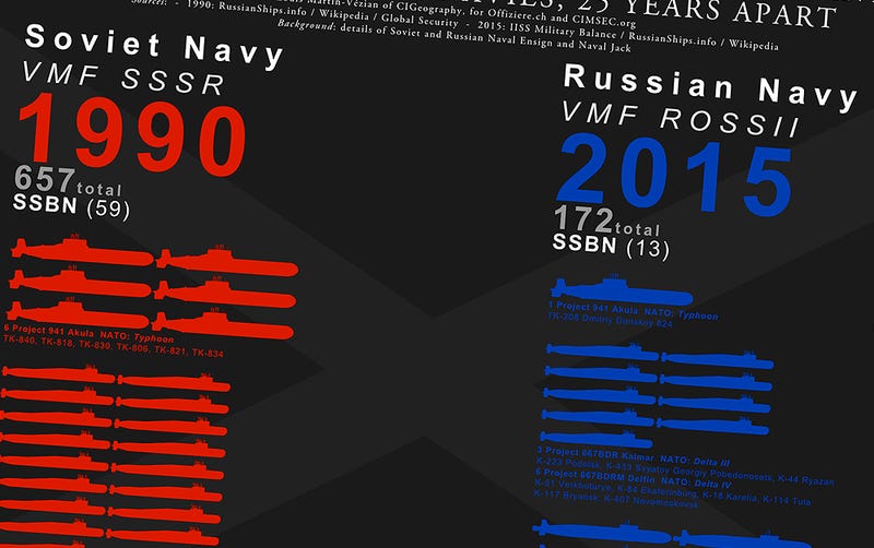 How The Russian Navy Saved The Union In The Civil War