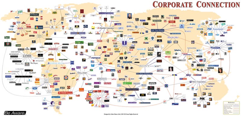 Corporate Ownership Chart