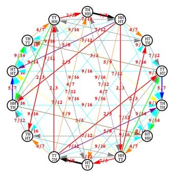 Flipping A Coin Probability