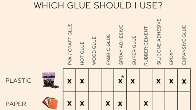 This Glue Chart Guides You Through Which Glue to Use Where