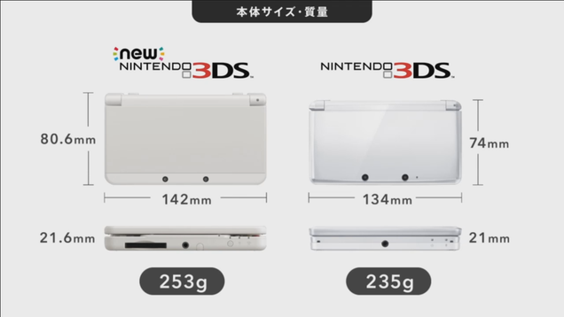 Nintendo Reveals The New Nintendo 3ds And New Nintendo 3ds Ll Neogaf