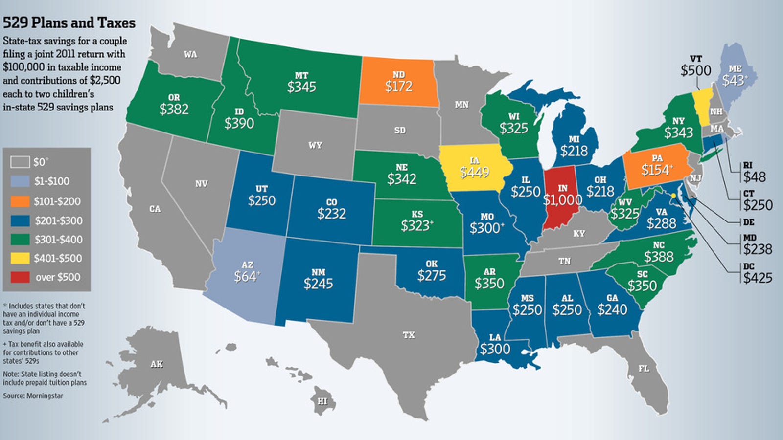 The Tax Benefits of College 529 Savings Plans, Compared by State