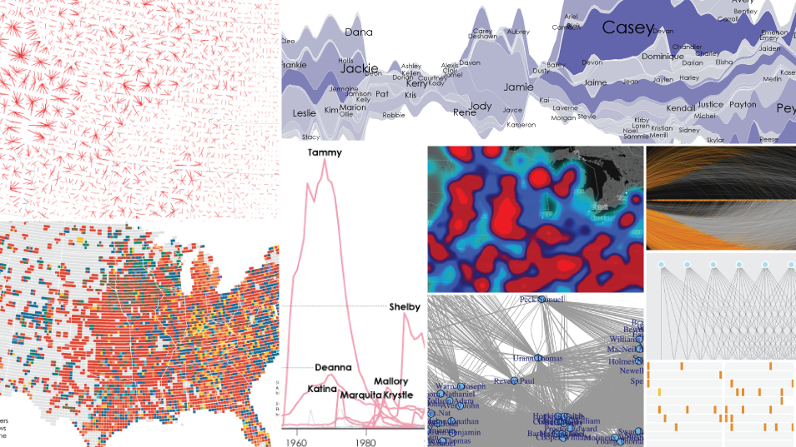 what are the best data visualization tools