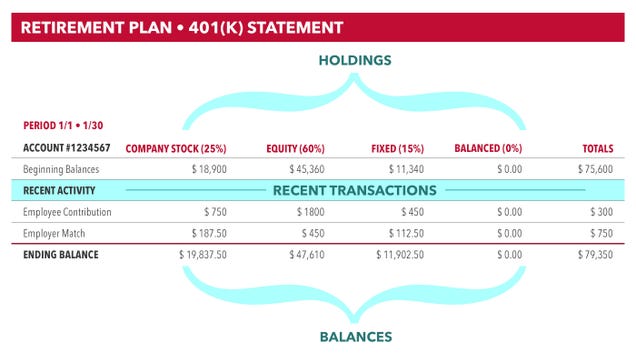 How to Read Your Investment Statements (and Actually Understand Them)