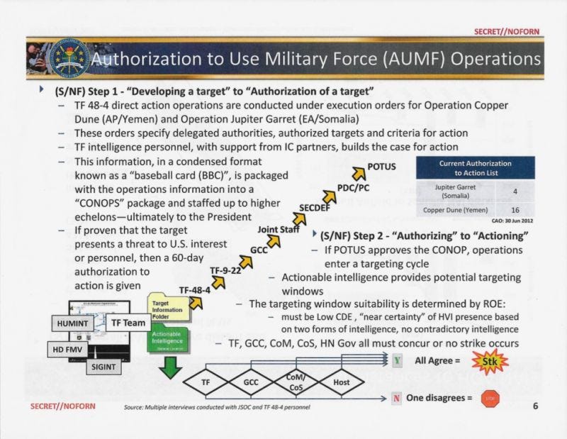 Illustration for article titled Why Was This Drone Strike "Kill Chain" Classified?