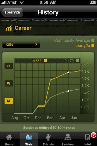 Illustration for article titled Call Of Duty: World At War Gets Its Own iPhone App