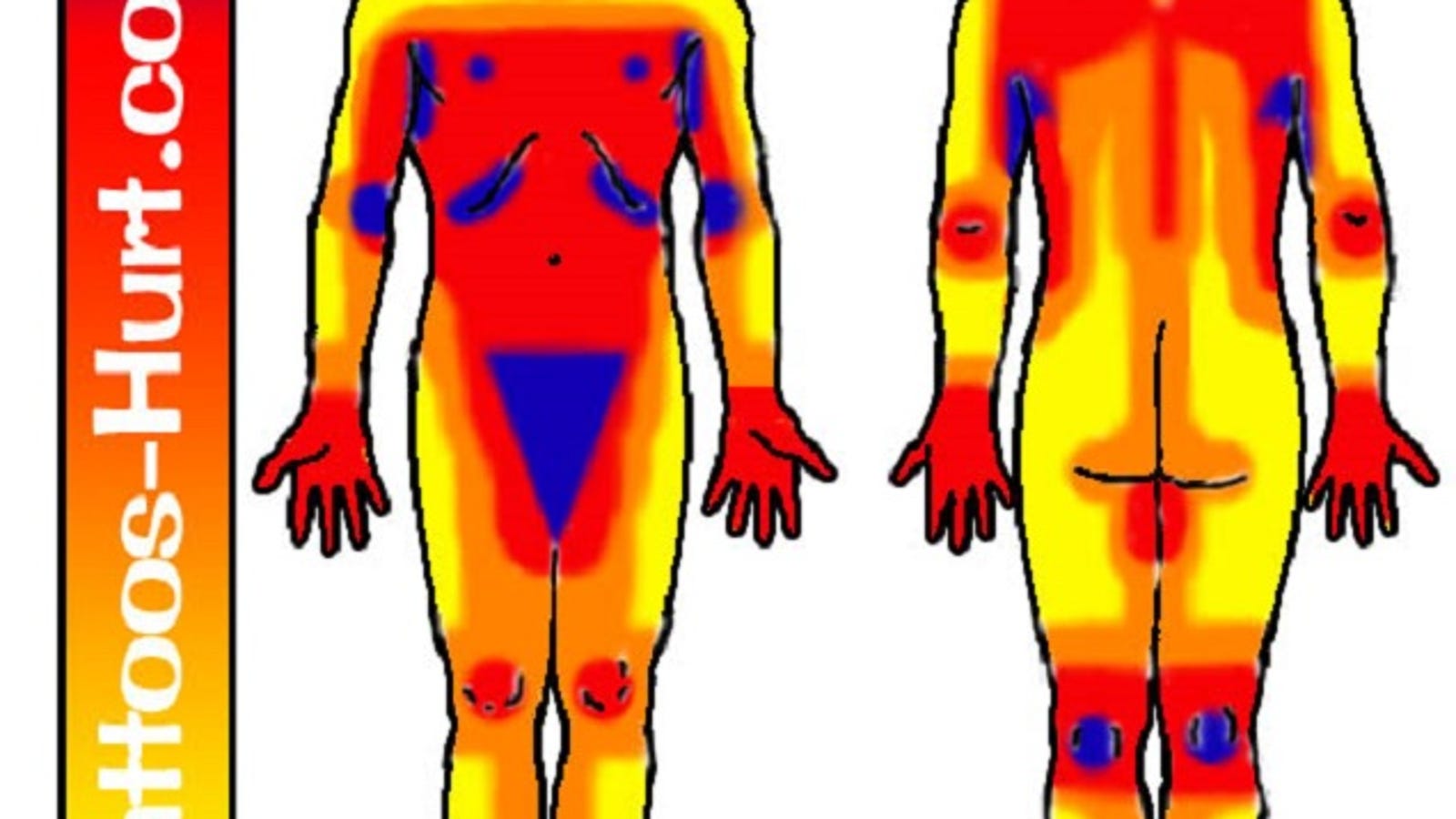 8. Tattoo Pain Chart: Comparing Pain Levels for Different Tattoo Styles - wide 9