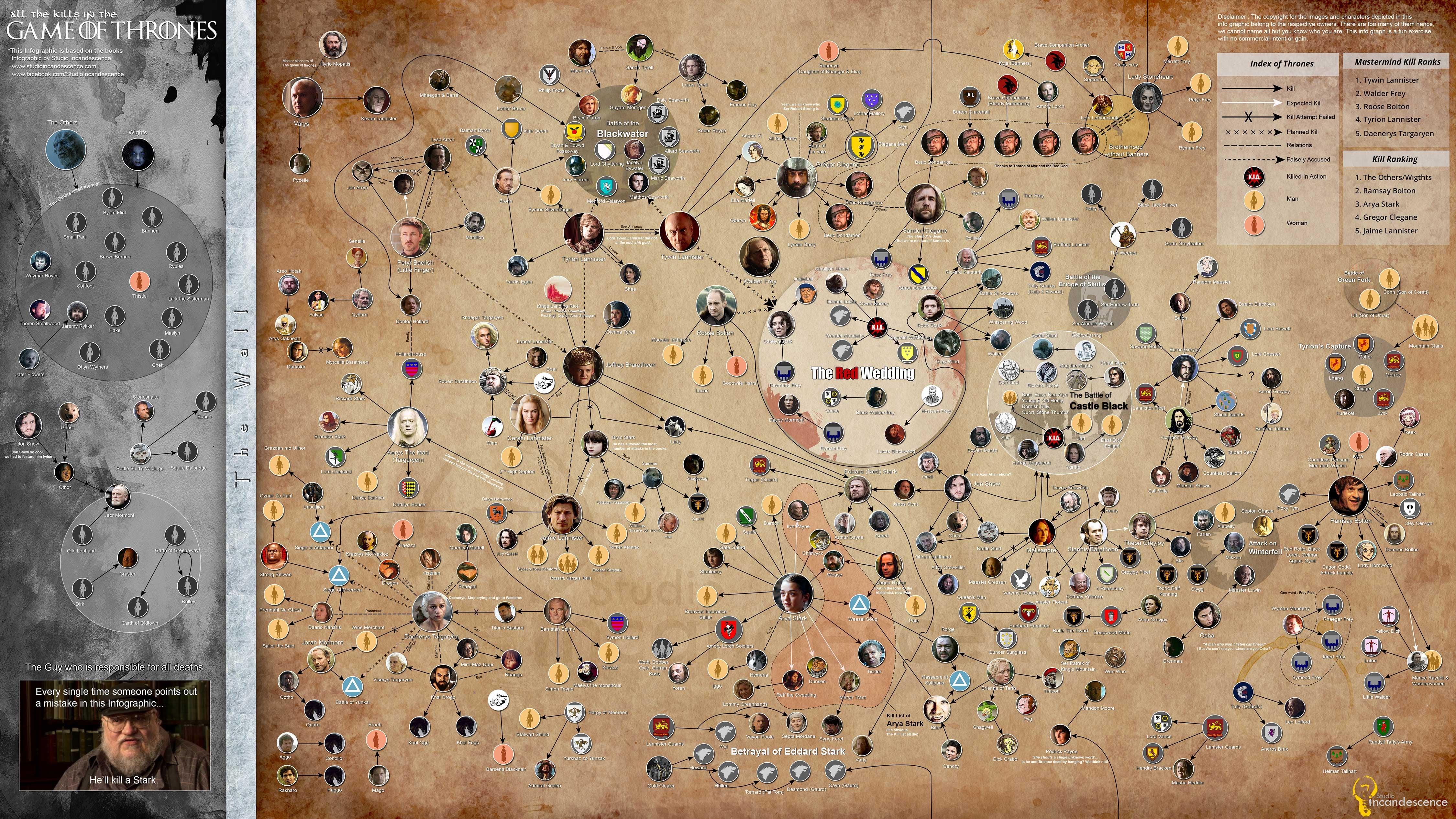 All the killings in Game of Thrones in one glorious giant infographic