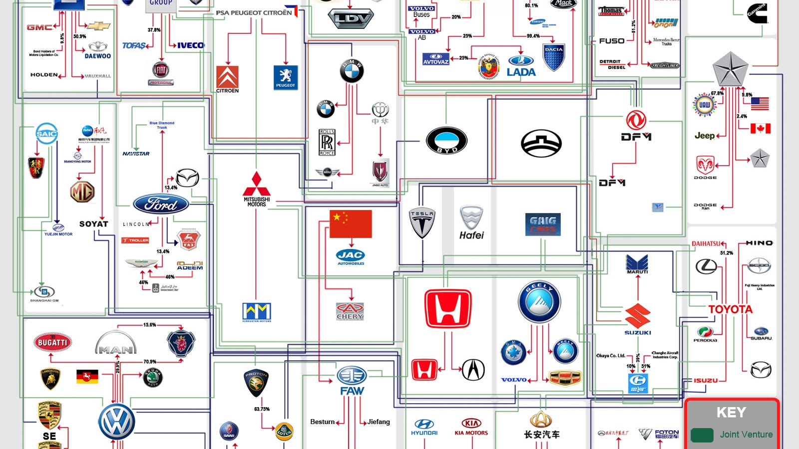 Who Owns Who An Automaker Family Tree