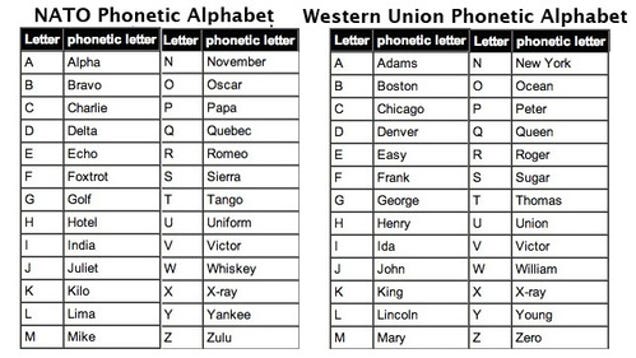 Use the Phonetic Alphabet to Help Get Your Point Across Over the Phone ...