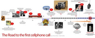 Illustration for article titled 25 Anniversary of the First Commercial Cellphone Call Timeline