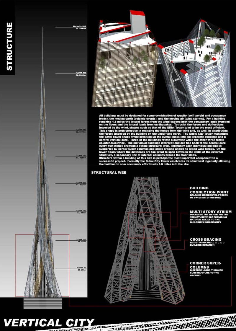 The Plans for the 1.55MileHigh Skyscraper in, You Guessed It, Dubai