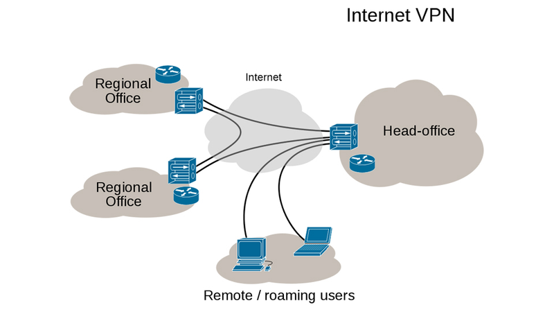 how does vpn network work