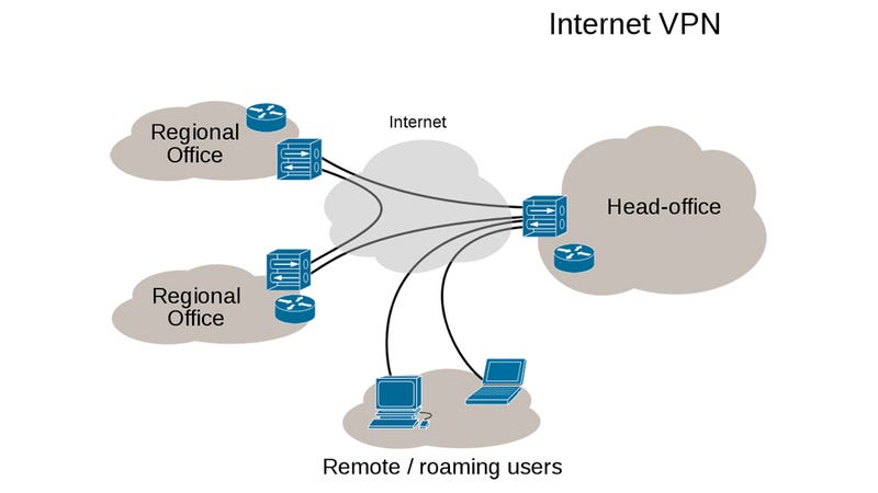 VPN Block Diagram