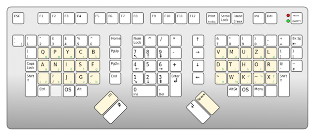 Should I Use an Alternative Keyboard Layout Like Dvorak?